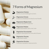 Magnesium Breakthrough