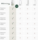Magnesium Breakthrough